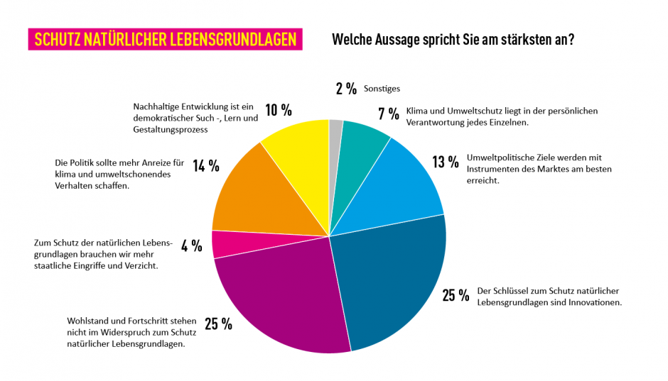 Aufschlussreiche Erkenntnisse: